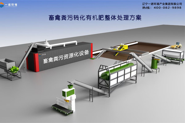 牛糞處理設備發酵工藝是什么？